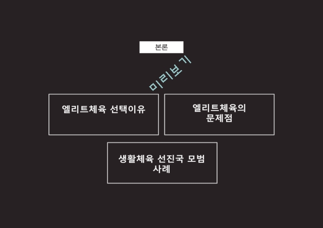 엘리트 체육의 문제점,생활체육 필요성,엘리트체육의 정의,사회체육의 정의,체육계 현실.pptx