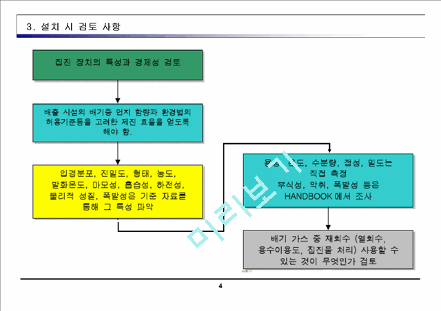 여과 집진설비 유지관리.ppt