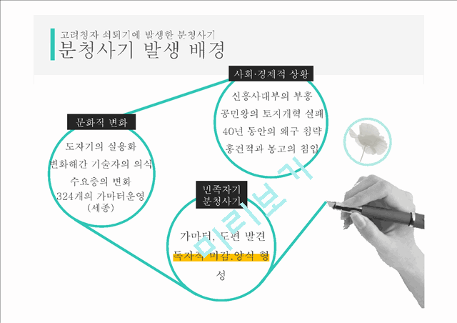 여말선초 분청사기 연구.pptx