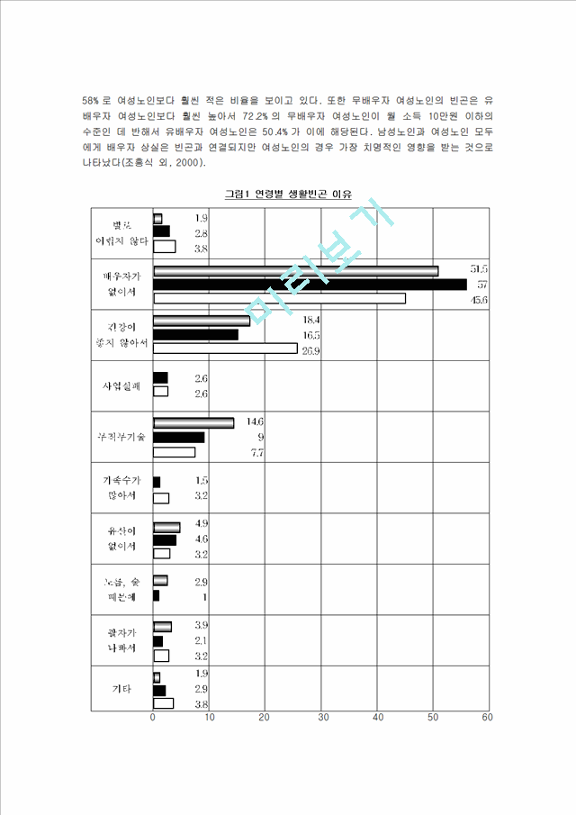 여성과 빈곤.hwp