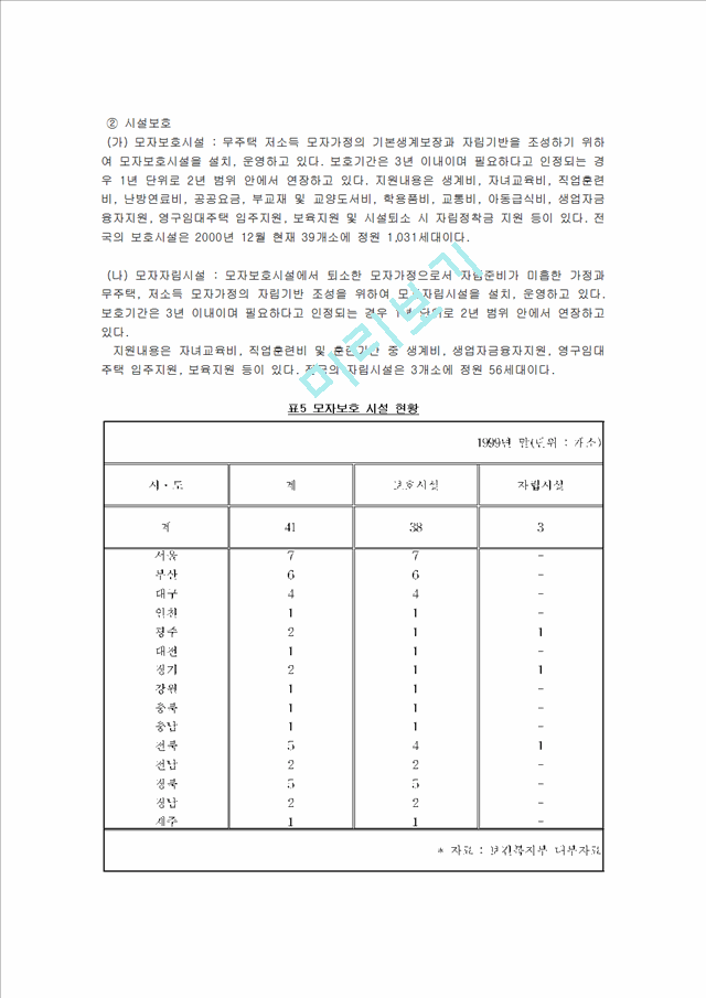 여성과 빈곤.hwp