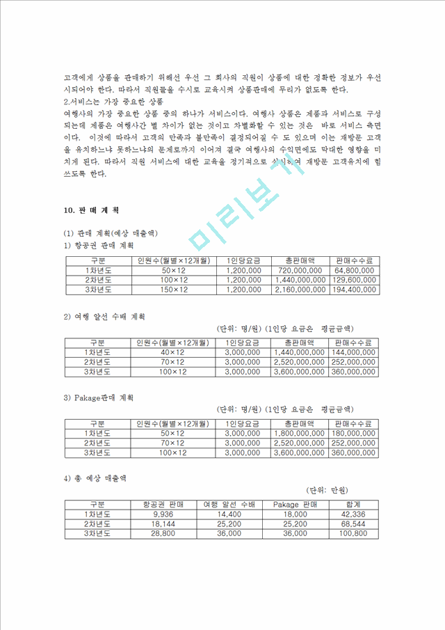 여행사 사업계획서00.hwp