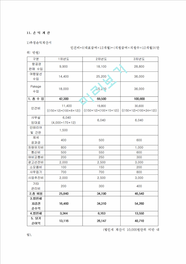 여행사 사업계획서00.hwp