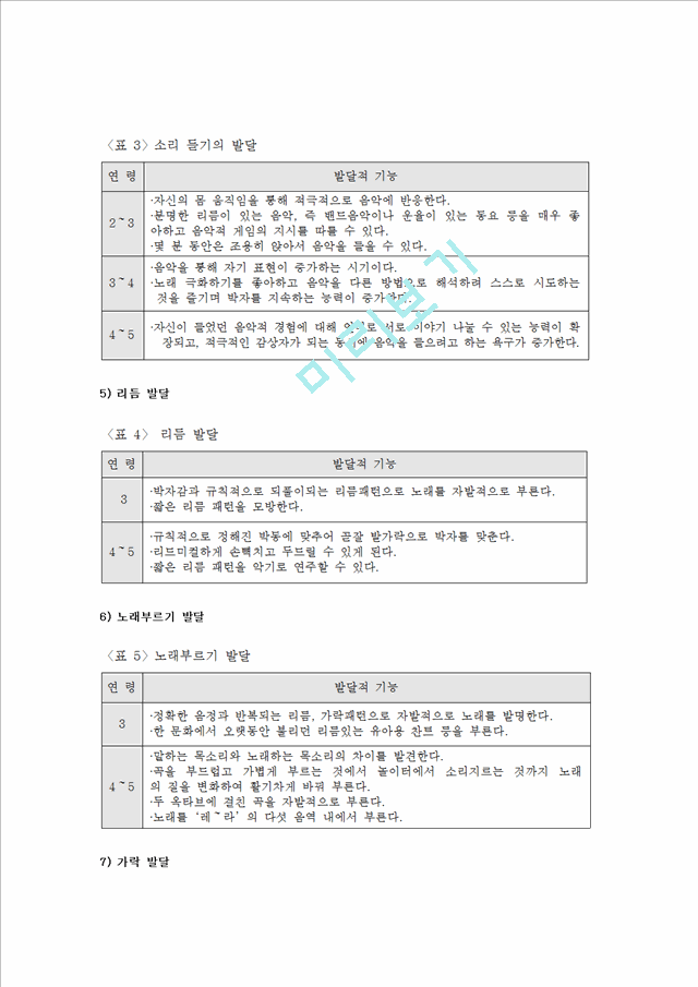 영ㆍ유아를 위한 음악 교육의 이론 및 실제.hwp