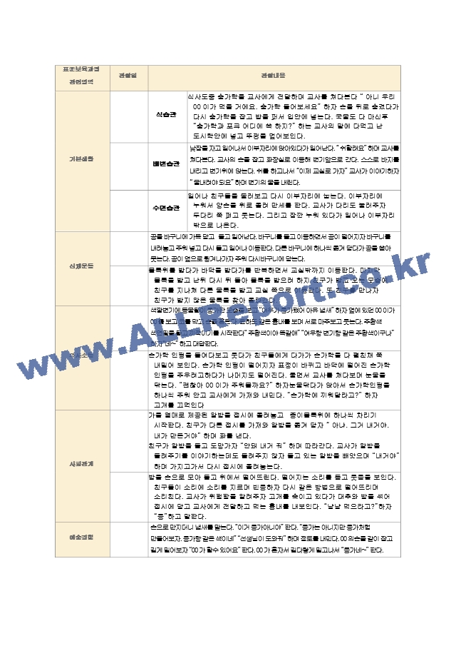 영아관찰기록 만1세 (9~11월)6명.hwp