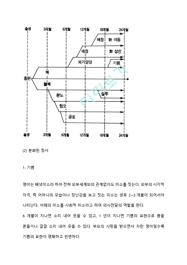 영아기와 유아기의 사회정서발달에 대하여 비교하여 설명하시오.hwp