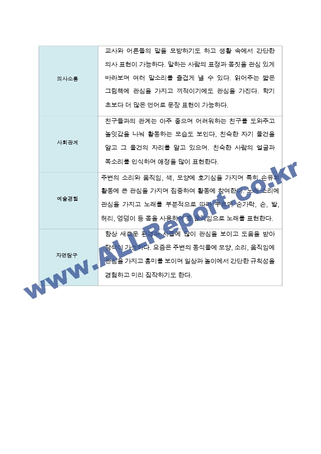 영아발달평가  1년   만 1세 10명 20 페이지.hwp