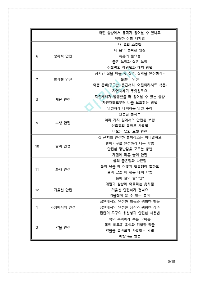 영유아교육기관의연간안전계획및안전점검을계획하여구성해보시오안전.docx