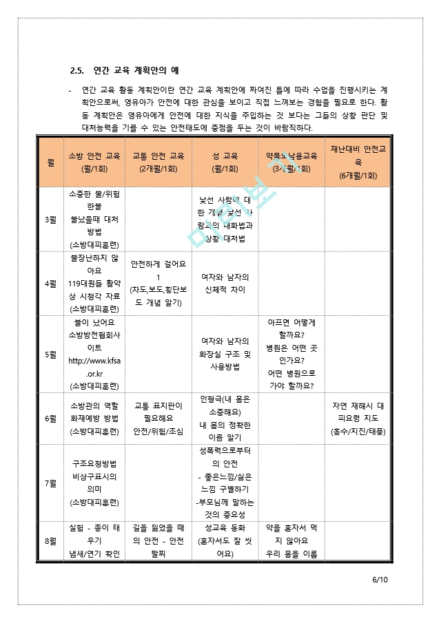 영유아교육기관의연간안전계획및안전점검을계획하여구성해보시오안전.docx