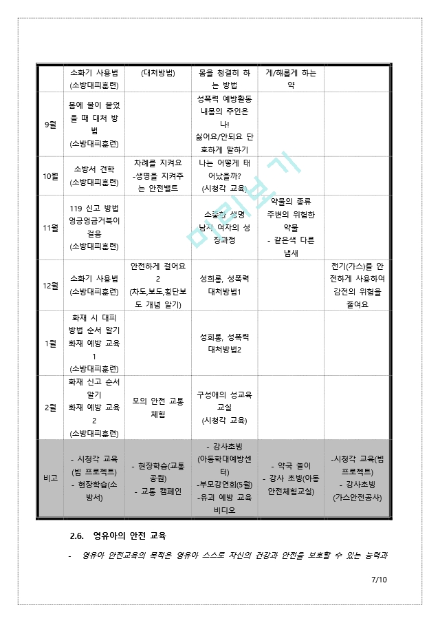 영유아교육기관의연간안전계획및안전점검을계획하여구성해보시오안전.docx