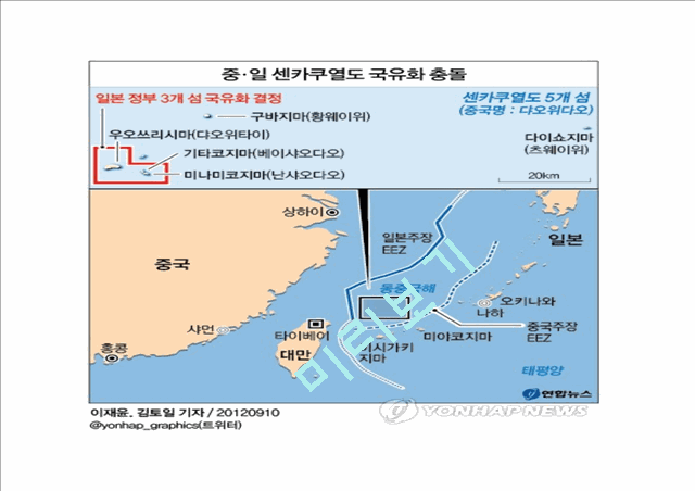 영토분쟁(센카쿠열도와 독도).pptx