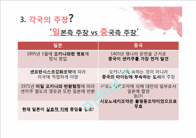 영토분쟁(센카쿠열도와 독도).pptx