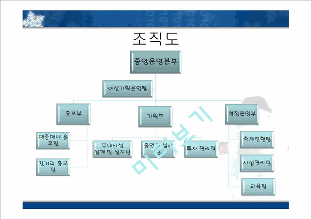 예술경영-강원도 눈, 얼음축제.pptx