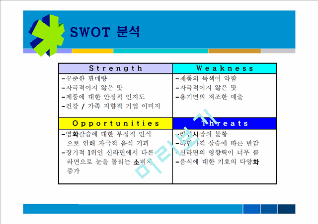 오뚜기 진라면 마케팅 사례분석.ppt