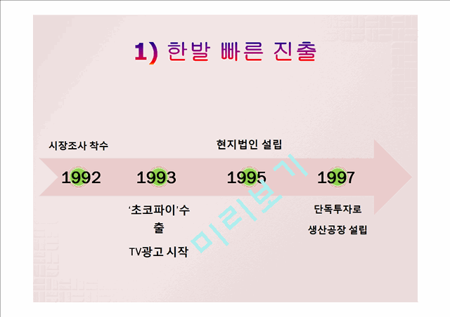 오리온의 중국시장 진출 전략,오리온 글로벌마케팅사례,중국시장 현지화전략사례,오리온 초코파이마케팅,브랜드마케팅,서비스마케팅,글로벌경영,사례분석,swot,stp,4p.pptx