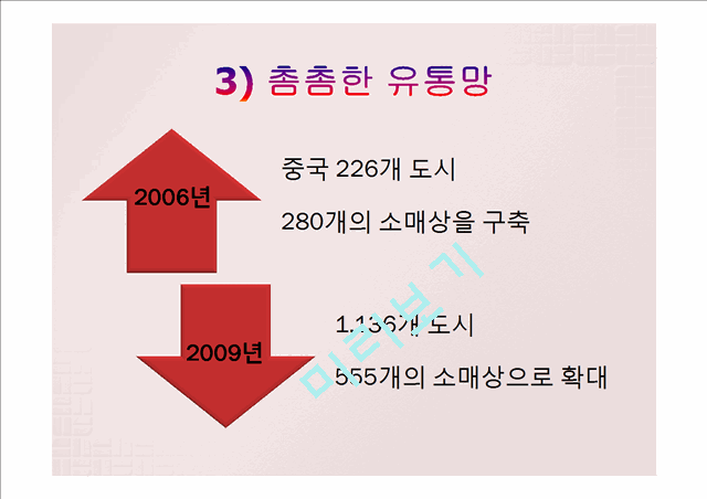 오리온의 중국시장 진출 전략,오리온 글로벌마케팅사례,중국시장 현지화전략사례,오리온 초코파이마케팅,브랜드마케팅,서비스마케팅,글로벌경영,사례분석,swot,stp,4p.pptx