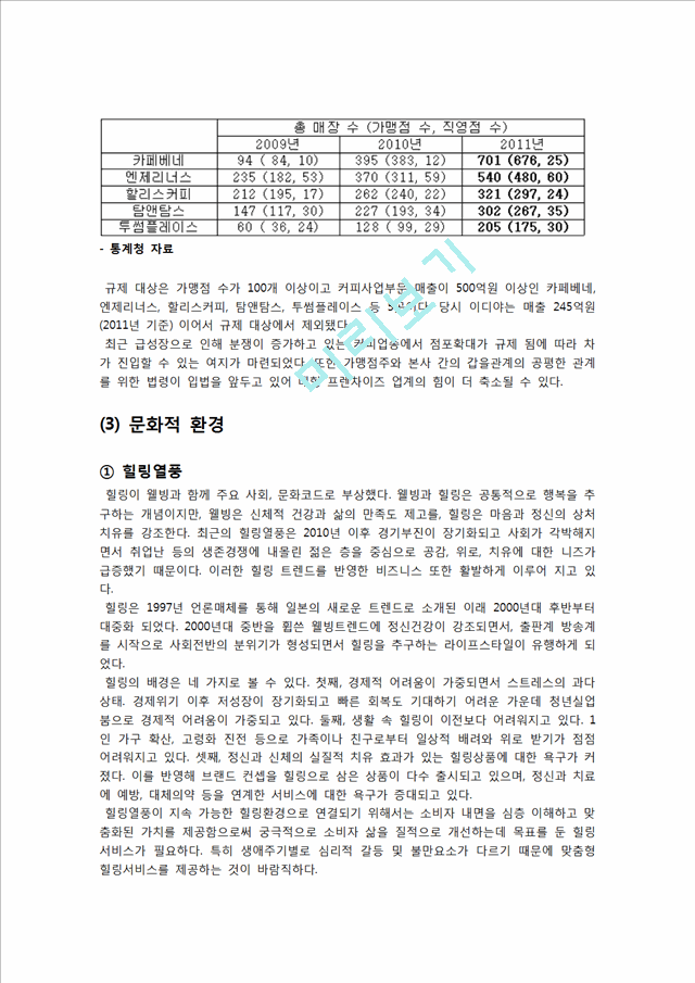 오설록 티하우스 마케팅 4P,STP,SWOT분석과 오설록 새로운 마케팅전략 제안과 나의의견.hwp