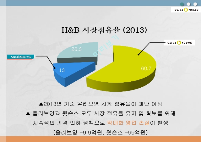 올리브영 기업분석,올리브영 화장품시장,올리브영 브랜드마케팅,올리브영 서비스마케팅,글로벌경영,올리브영 사례분석,swot,stp,4p.pptx