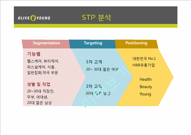 올리브영 서비스마케팅전략과 올리브영 마케팅전략분석및 차별화전략분석 (마케팅직원 인터뷰포함).pptx