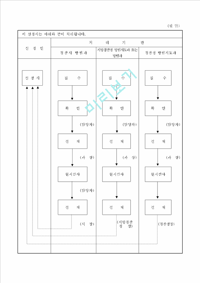 완성검사신청서.hwp