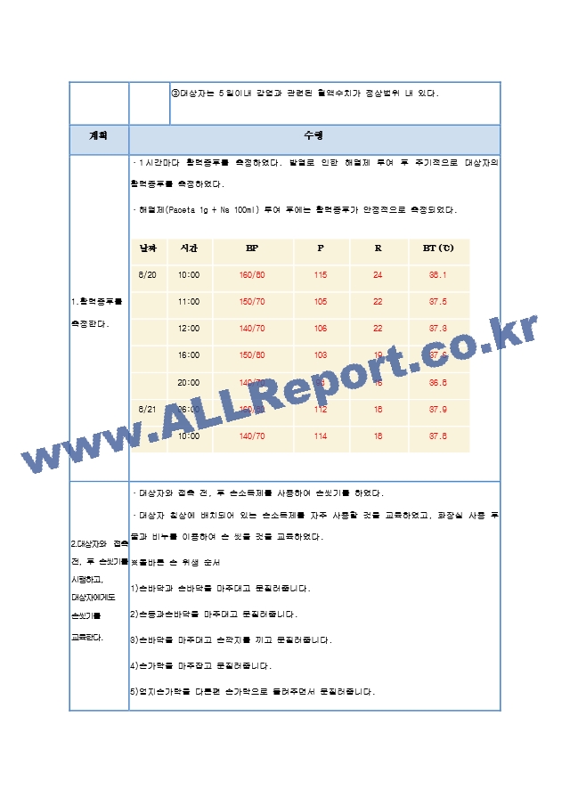 외과적 수술 및 침습적 처치와 관련된 감염위험성.hwp