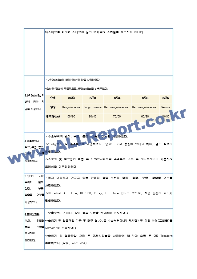 외과적 수술 및 침습적 처치와 관련된 감염위험성.hwp