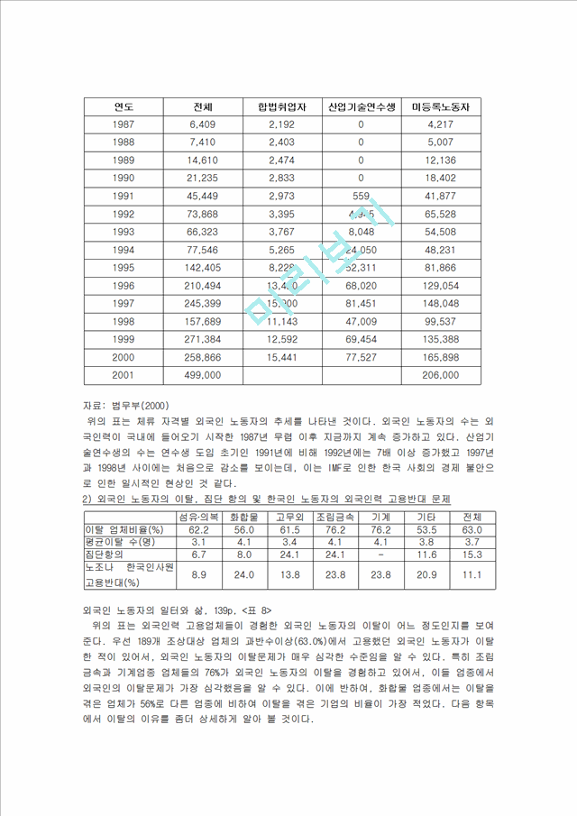 외국인 노동자 문제의 현황과 해결방안 모색.hwp