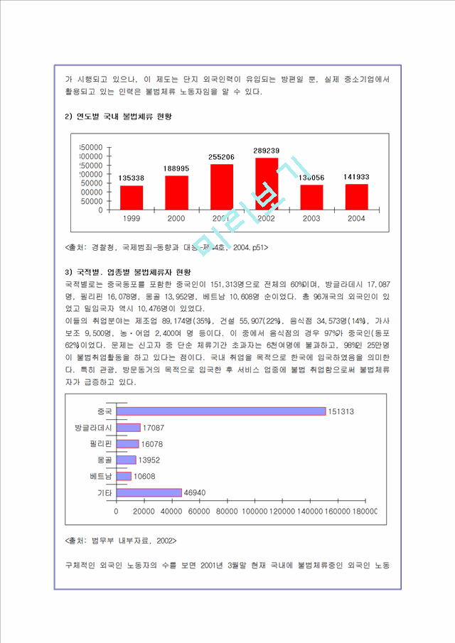 외국인노동자 범죄문제의 원인과 해결방안.hwp