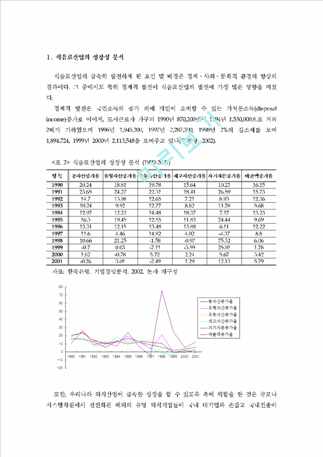 외식시장의시장성분석에관한연구.hwp