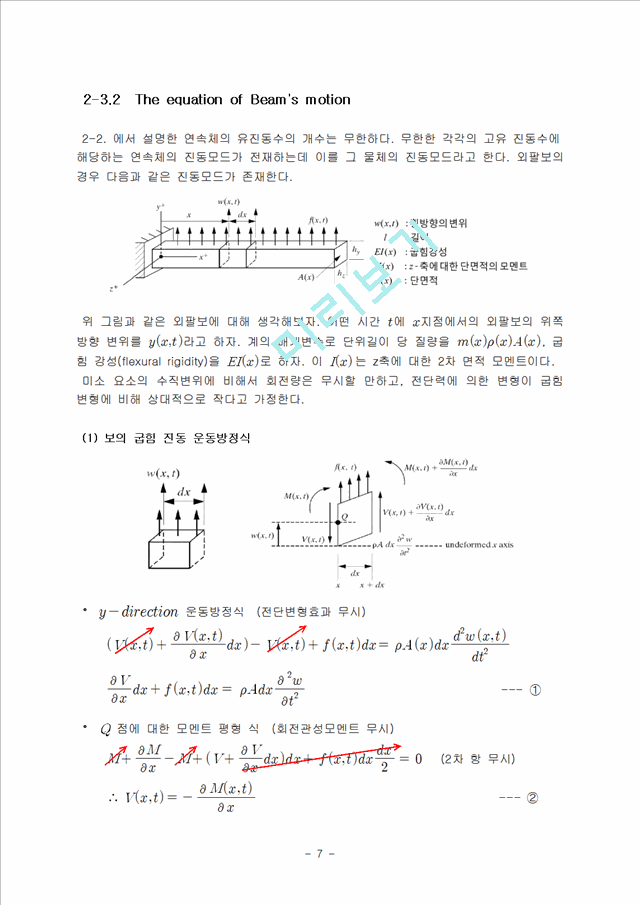 외팔보의 진동모드 및 공진실험.hwp