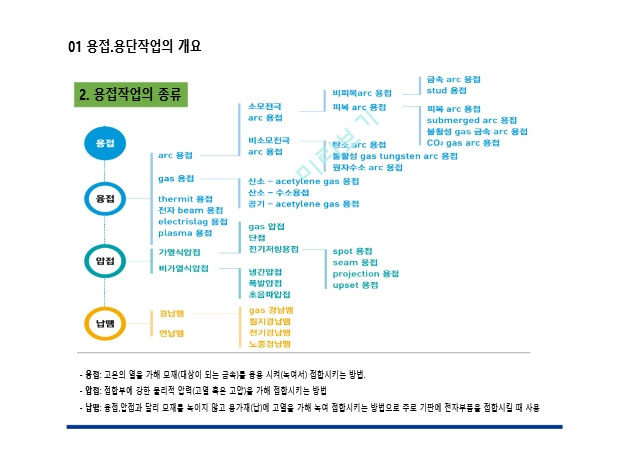 용접용단작업의 안전관리.pptx