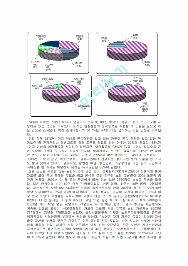 우리나라 노인복지의 현황과 문제점.hwp