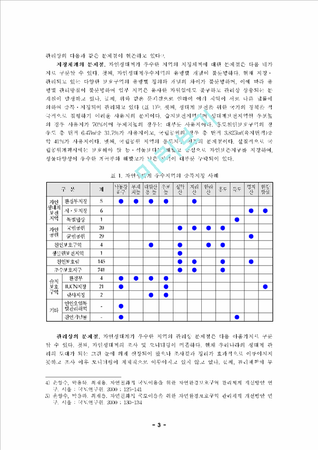 우리나라 자연생태계와 생물다양성의 보전 정책 분석.hwp