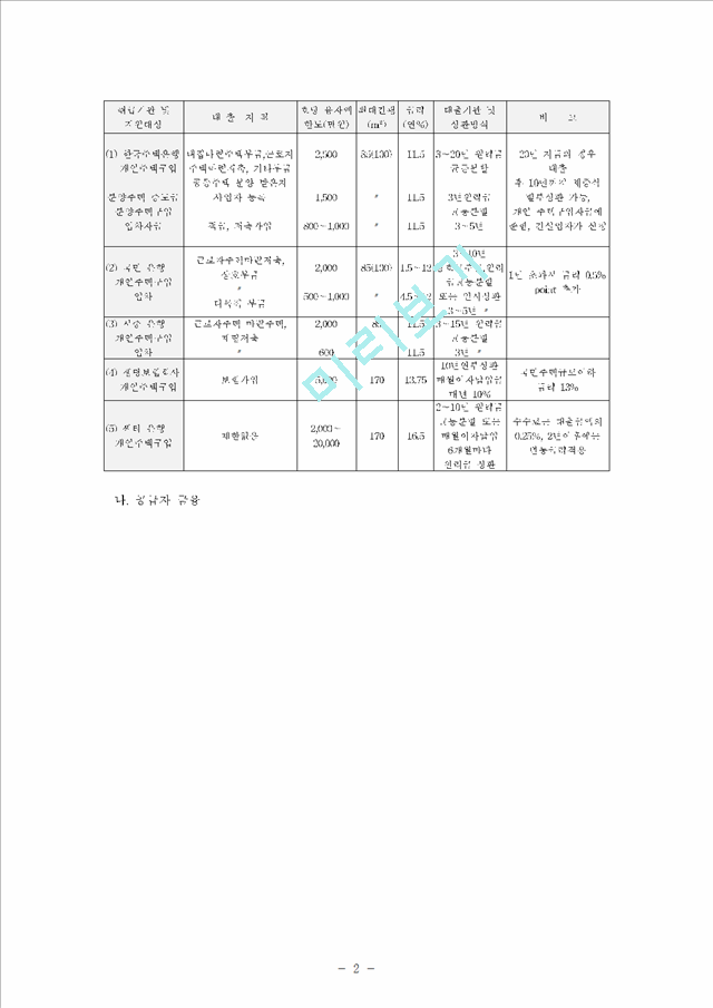 우리나라 주택금융과 활성화.hwp