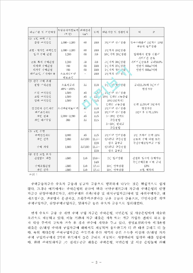 우리나라 주택금융과 활성화.hwp