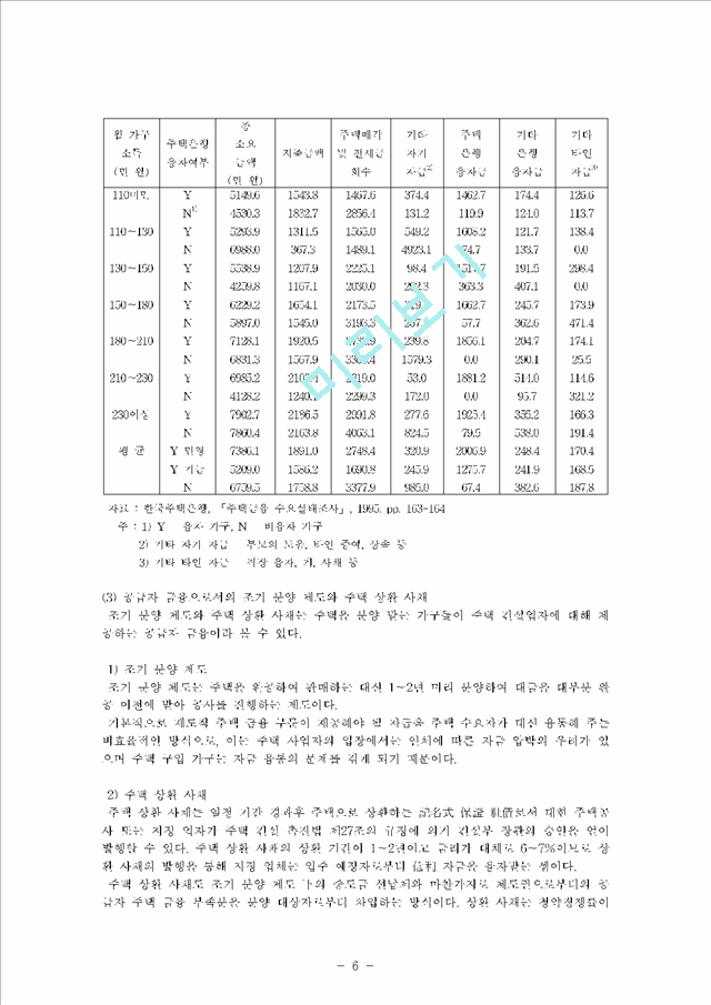 우리나라 주택금융과 활성화.hwp