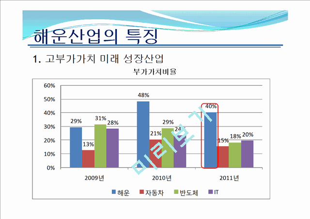 우리나라 해운산업의 현황 및 전망.pptx