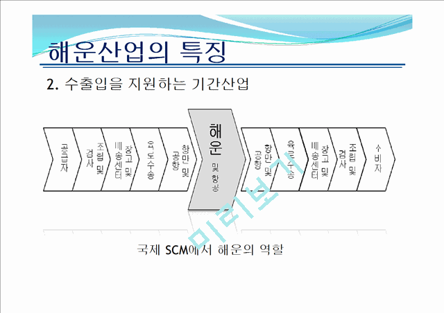 우리나라 해운산업의 현황 및 전망.pptx