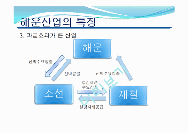 우리나라 해운산업의 현황 및 전망.pptx