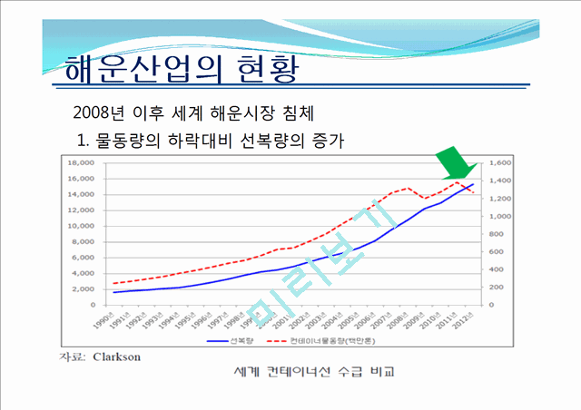 우리나라 해운산업의 현황 및 전망.pptx