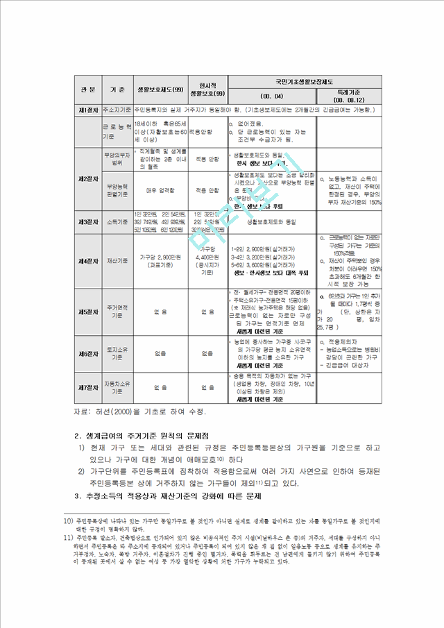 우리나라의 국민기초생활보장제도의 문제점과 개선방안.hwp