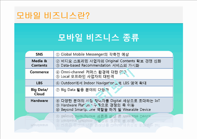 우아한형제 배달의민족 기업분석과 서비스전략분석및 배달의민족 전략분석및 성공요인분석 레포트.pptx