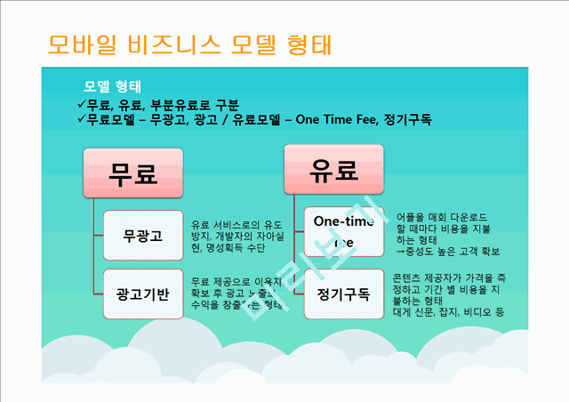 우아한형제 배달의민족 기업분석과 서비스전략분석및 배달의민족 전략분석및 성공요인분석 레포트.pptx