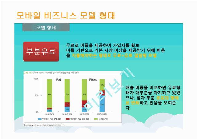 우아한형제 배달의민족 기업분석과 서비스전략분석및 배달의민족 전략분석및 성공요인분석 레포트.pptx