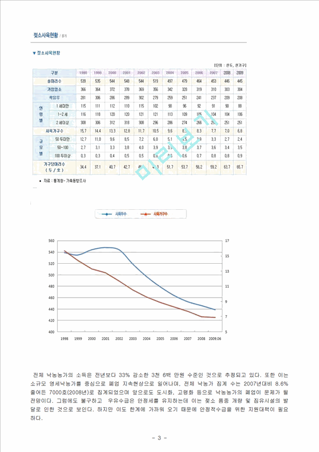 우유시장분석(매일우유,남양우유,서울우유) 및 마케팅전략.hwp