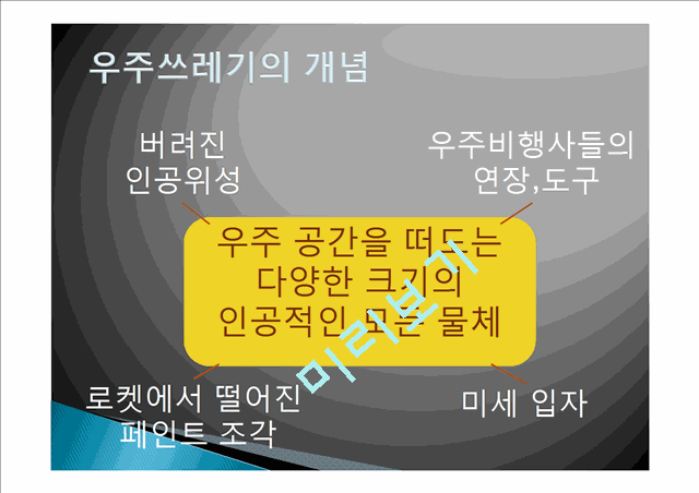 우주환경과 우주쓰레기,우주산업 발달 현황,우주쓰레기 처리방안,우주산업발달의 파급효과와 문제점,우주쓰레기의 실정.pptx