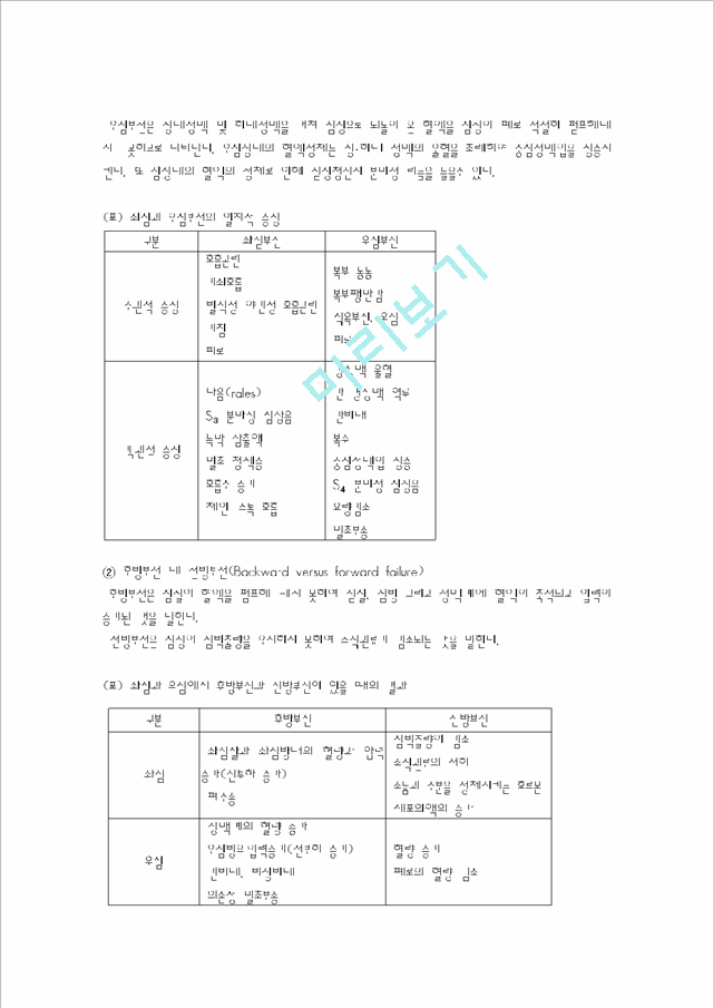 울혈성 심부전.hwp