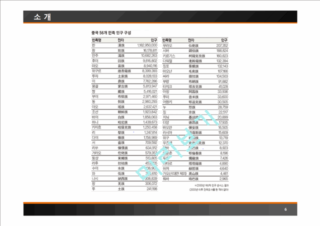 위구르와 중국의 갈등.pptx