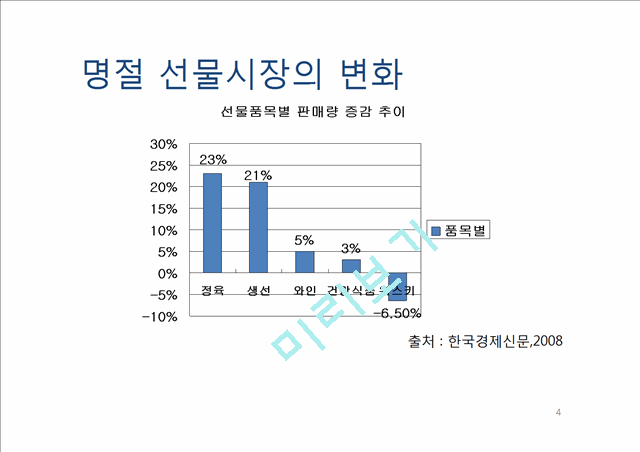 위스키.ppt