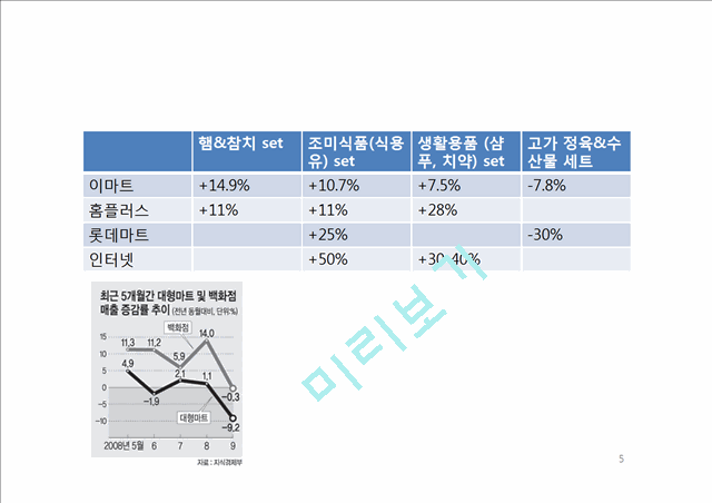 위스키.ppt